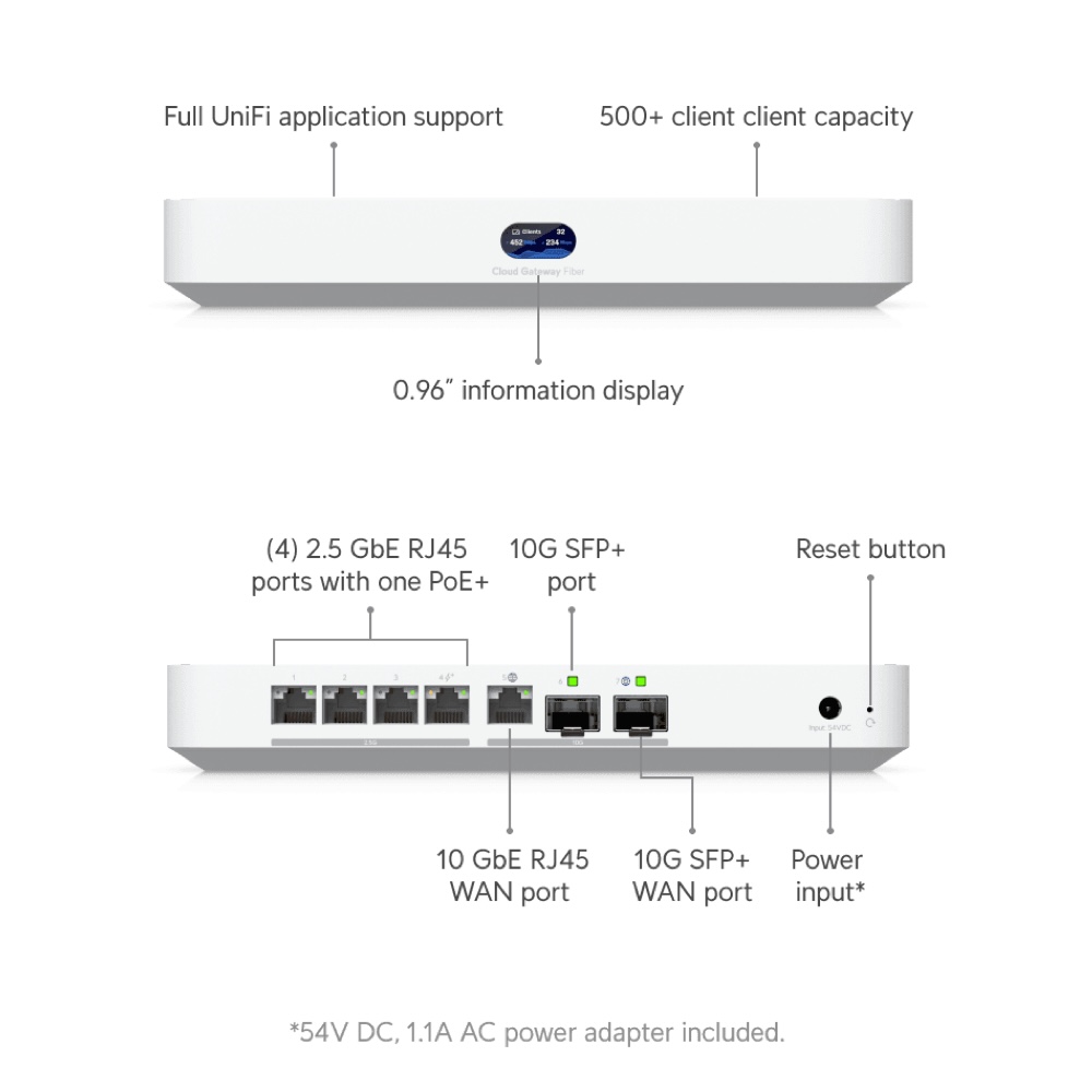 Cloud Gateway Fiber